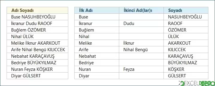 Adı ve Soyadı Üç Parçaya Ayırma