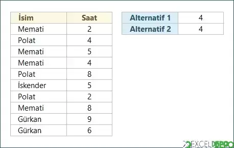 Bir Aralıktaki Benzer Metinleri Bir Kez Sayma