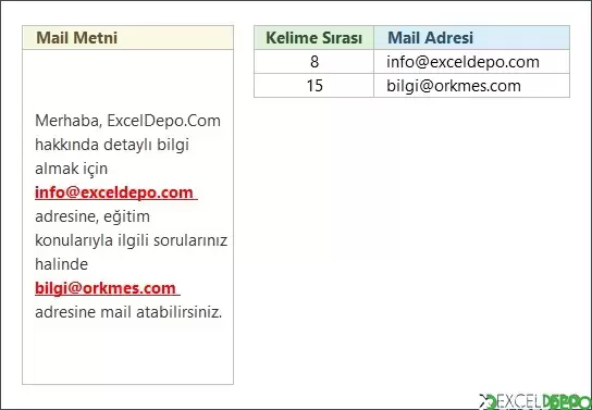Hücredeki E-Posta Adreslerlerini Listeleme