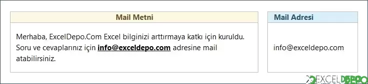 Metnin İçinden E-Posta Adresini Alma