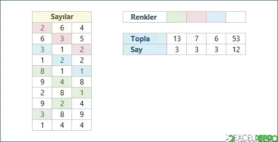 Hücrelerdeki Değerleri Renklerine Göre Toplama