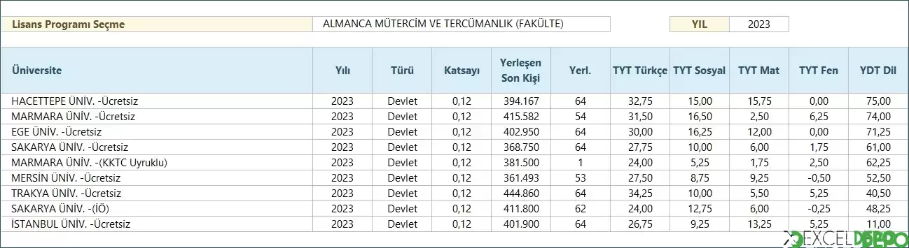 Yüksek Öğretim Kurumu Sitesinden Net Sihirbazı Listeleme