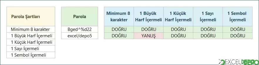 Parolanın Şartlara Uygunluk Kontrolünü Yapma