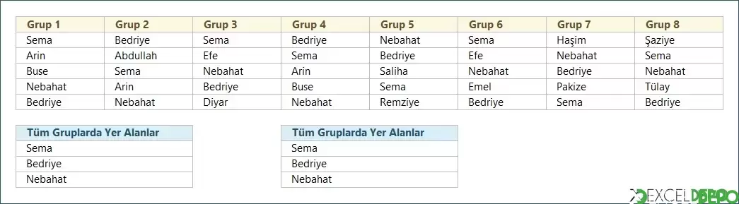 Tüm Gruplarda Bulunan İsimleri Listeleme