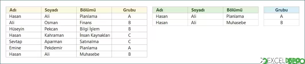 Çok Kriterli Düşeyara Kullanma