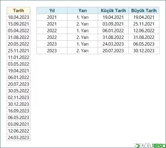 Tarihleri Yılın İki Yarısına Ayırma