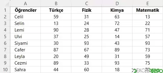 En İyi 3 Öğrenciyi Listeleme