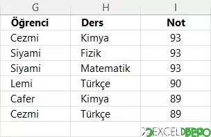 En İyi 3 Öğrenciyi Listeleme