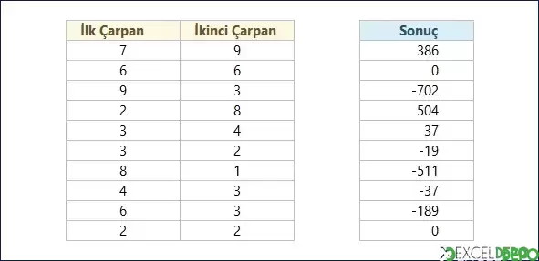 Küplü İfadeyi Çarpanlara Ayırarak Limit Bulma