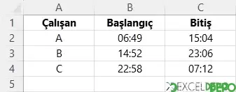 Saat Aralıklarından Vardiyadaki Çalışan Sayılarını Bulma