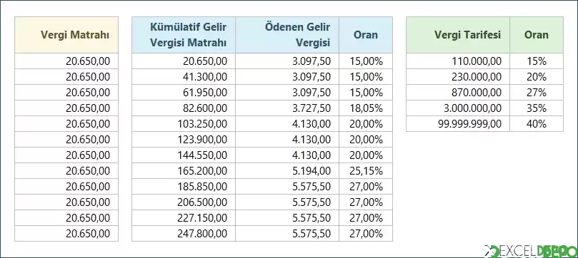 2024 Yılı Gelir Vergisi Dilimleri