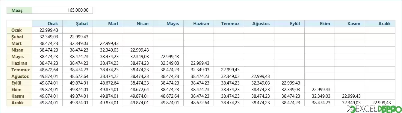 İşe Giriş Tarihine Göre Gelir Vergisi Hesaplama