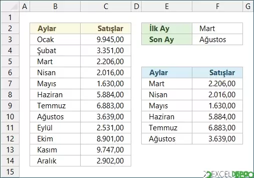 İki Ay Arasındaki Değerleri Listeleme