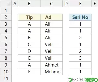Kritere Göre İsme Özel Sıra Numarası Atama
