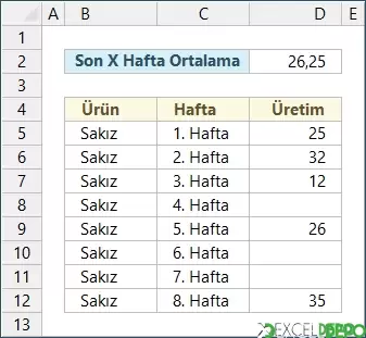 Dolu Hücrelerdeki Son X Ortalamayı Alma
