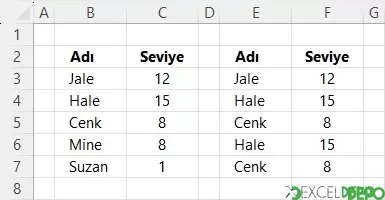 İki Tablodan Üçüncü Tablo Oluşturma