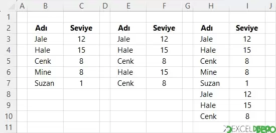 İki Tablodan Üçüncü Tablo Oluşturma
