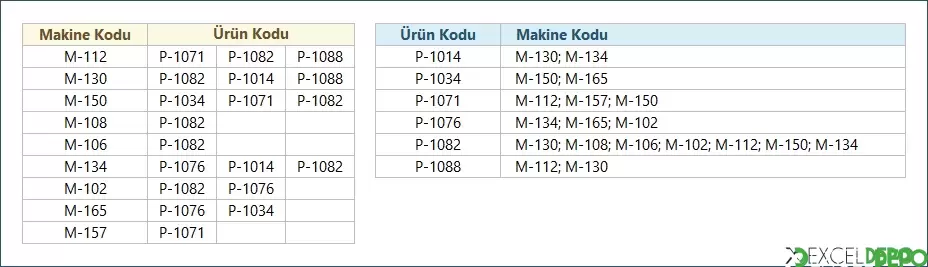 Makine Kodlarının Listesini Tek Hücrede Gösterme