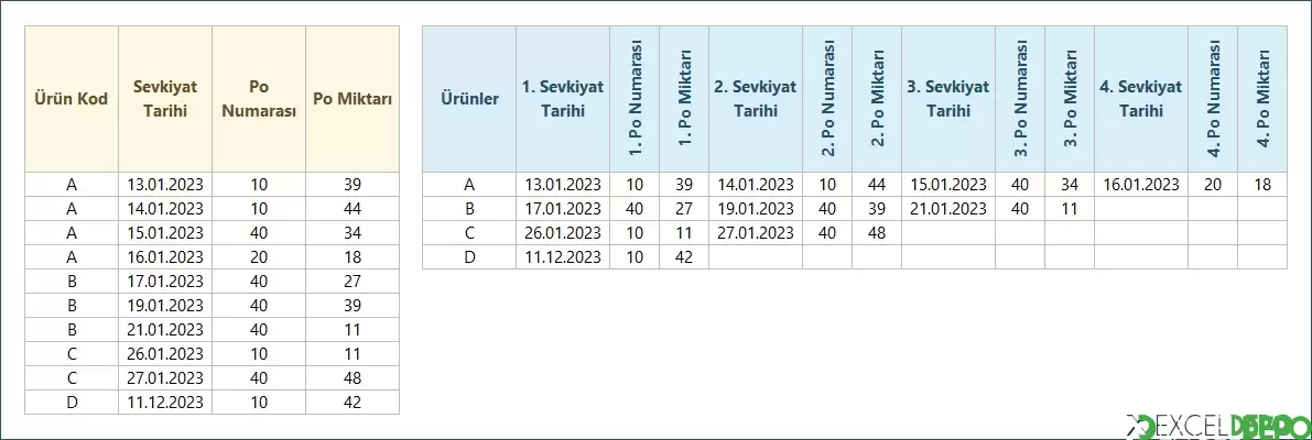 Her Ürün İçin Ayrı Sevkiyat Oluşturma