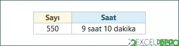 Sayıyı Saate Çevirme