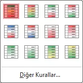 Yeşil-Sarı-Kırmızı Renk Ölçeği
