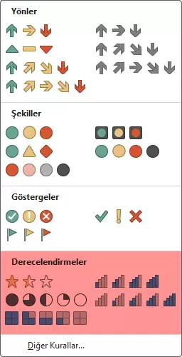 Derecelendirmeler