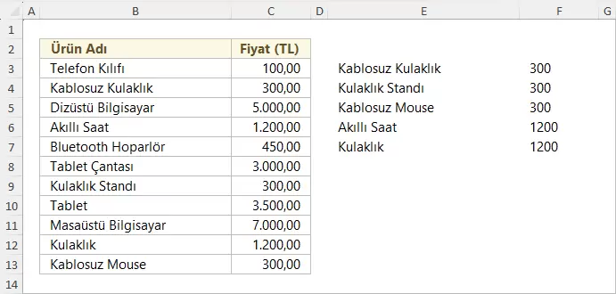 Verilerin Sıralı Olarak Yazdırılması