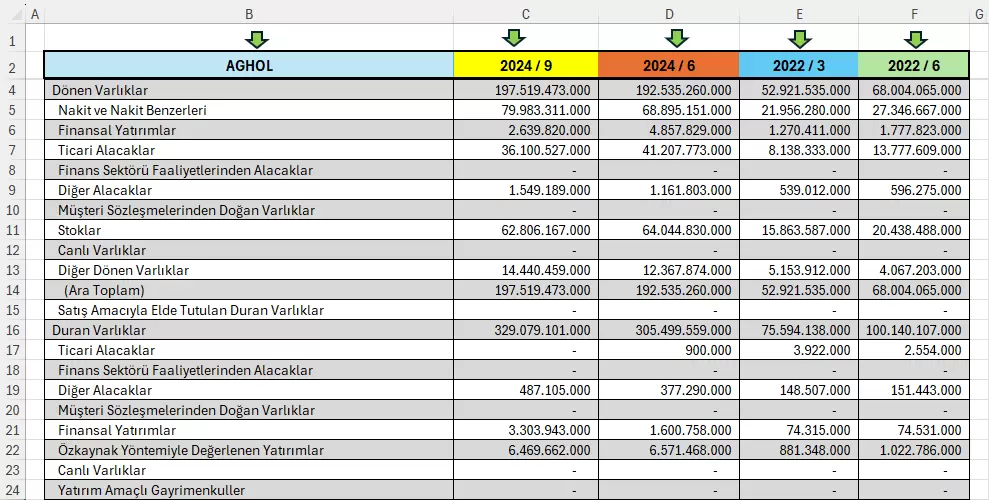 Web Sitesinden Bilanço Verisi Alma