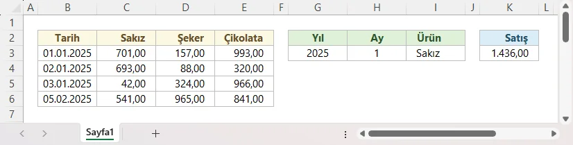 Adlandırılmış Aralıkları Analiz Etme