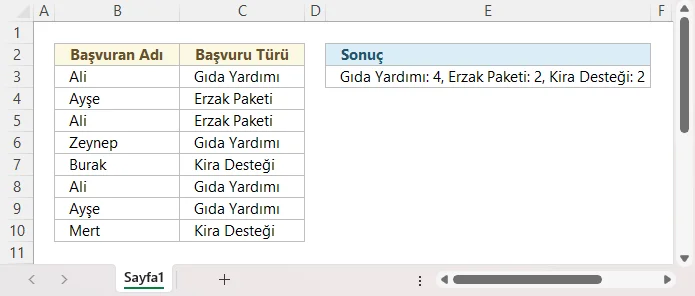 Yardımları Gruplandırma ve Sayma