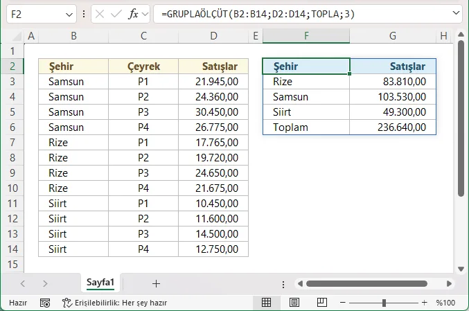 GRUPLAÖLÇÜT Otomatik Başlık Kullanma