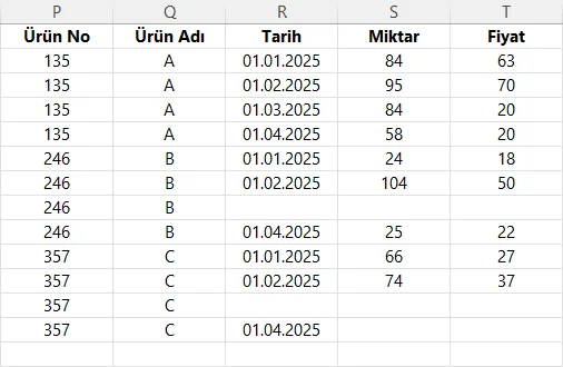 Ürün Bilgilerini Satırlara Dönüştürme