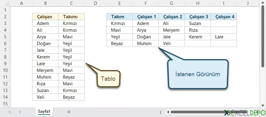 Verileri Gruplandırma ve Filtreleme