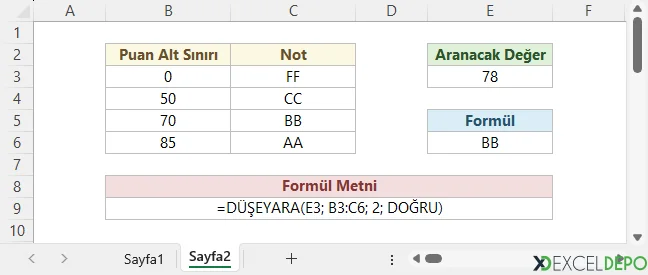 Excel DÜŞEYARA ile Yaklaşık Eşleşme Kullanımı - Sonuç