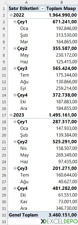 Gruplandırılan Veriler