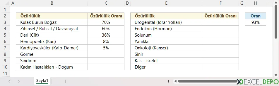 Balthazard Yöntemiyle Engel Oranı Hesaplama