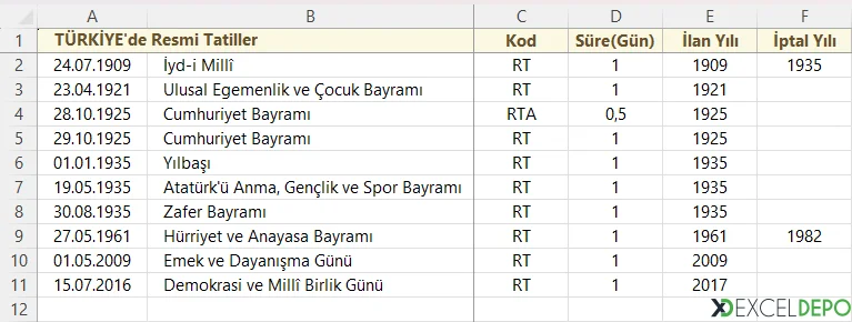 Tatiller Sayfası