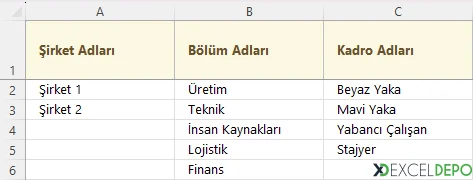Tanımlar Sayfası