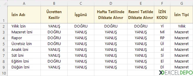 İzin Tanımları Sayfası