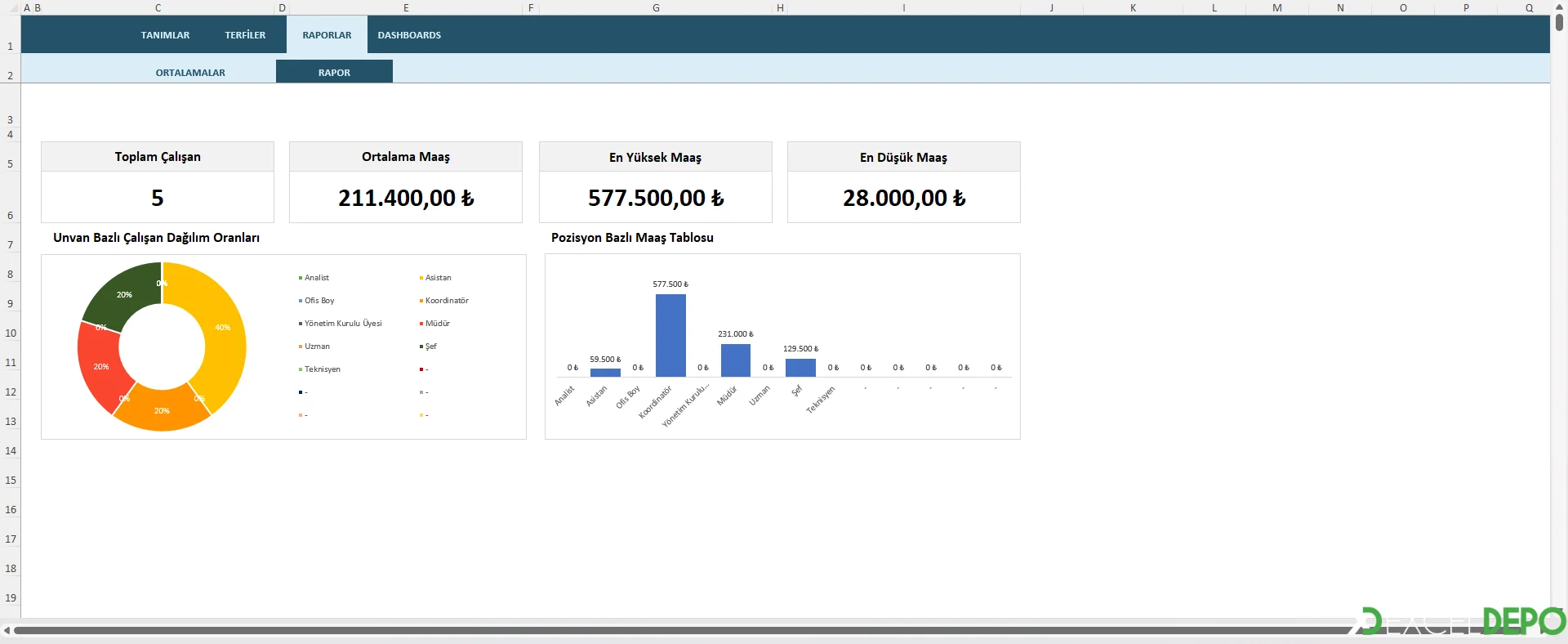 Grafikli Maaş Bilgileri