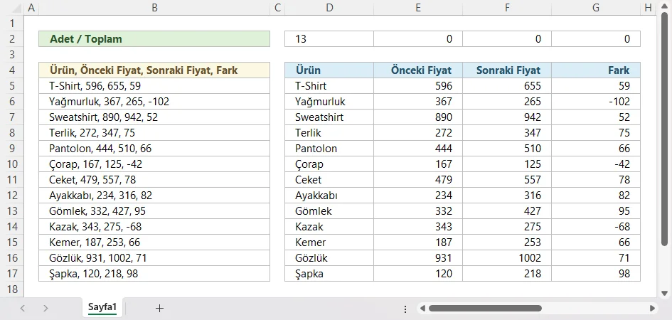 Metin ve Sayıları İşlevsel Olarak Ayırma