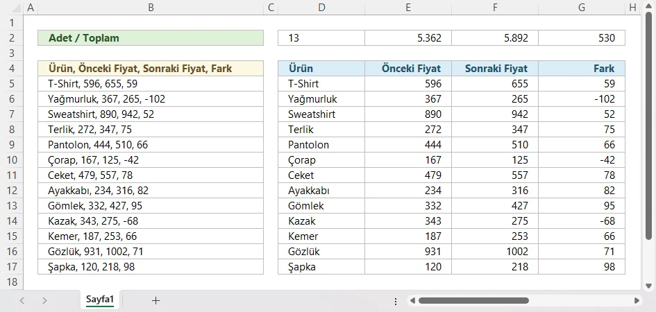 Metin ve Sayıları İşlevsel Olarak Ayırma