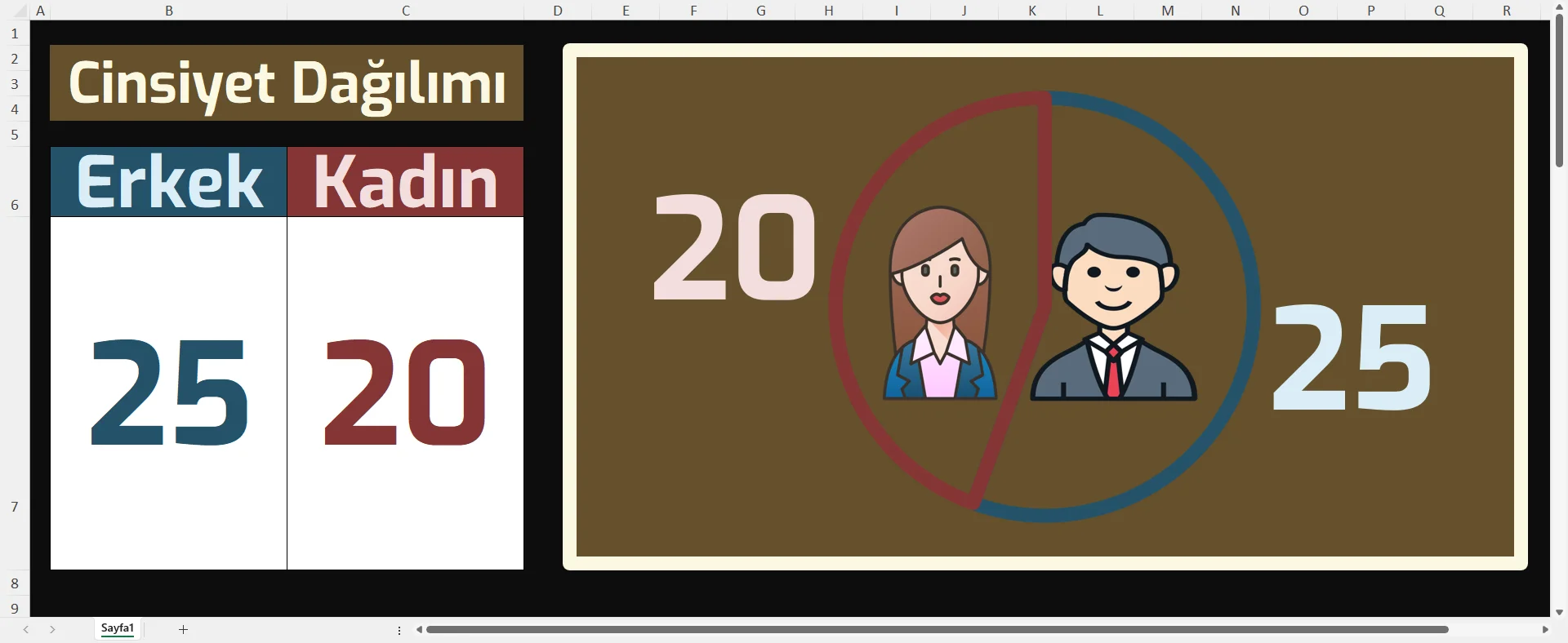 Basit Cinsiyet Dağılım Şablonu