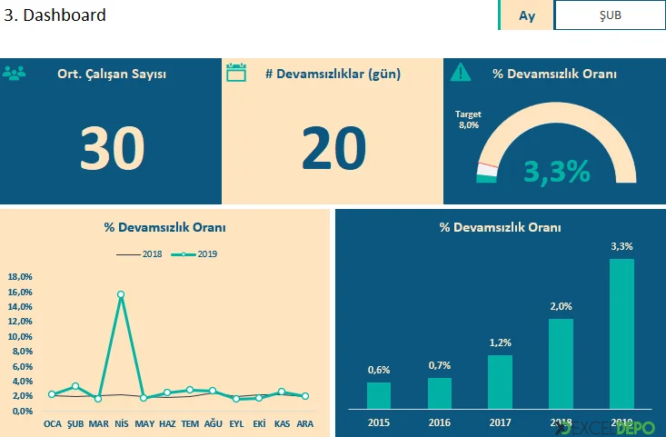 Devamsızlık Çizelgesi Dashboard Şablonu