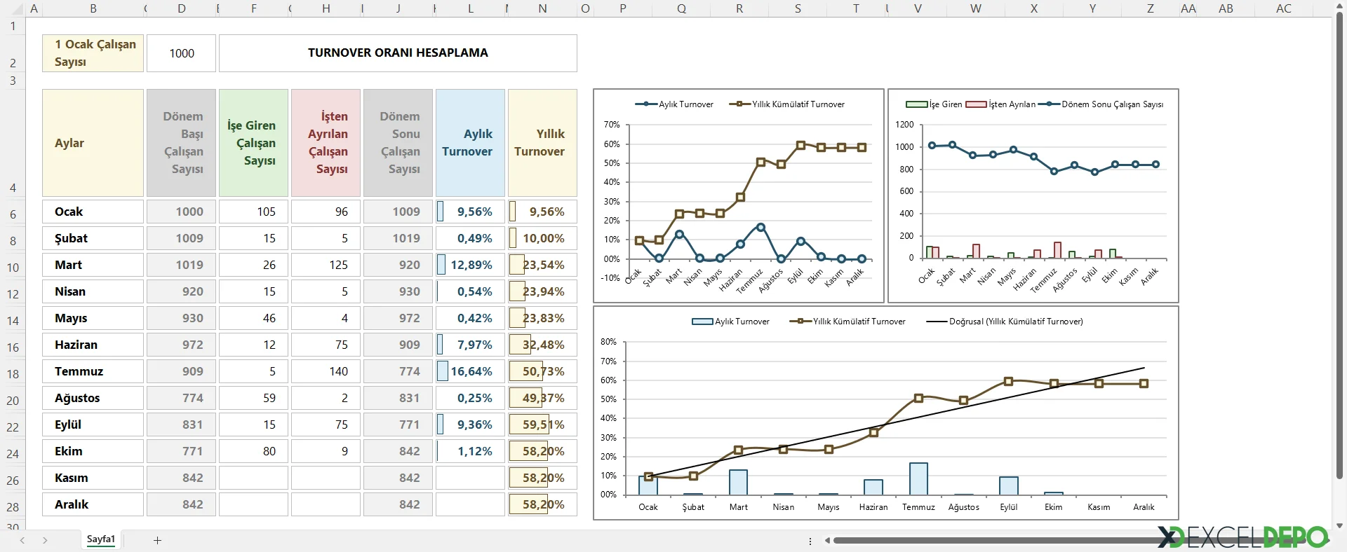 Turnover Oranı Hesaplama