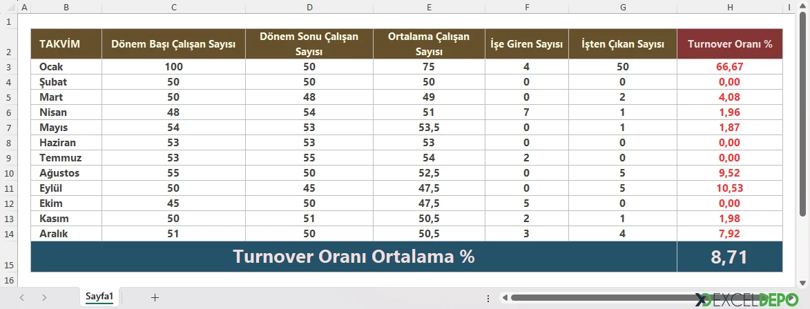 Personel Devir Hızı Hesaplama