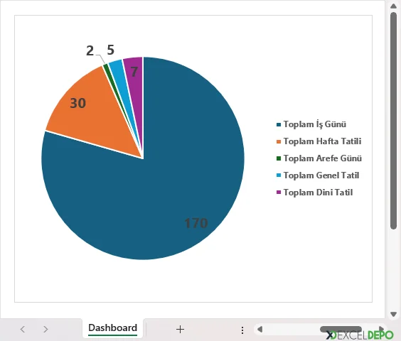 Verilerin Grafikte Gösterilmesi