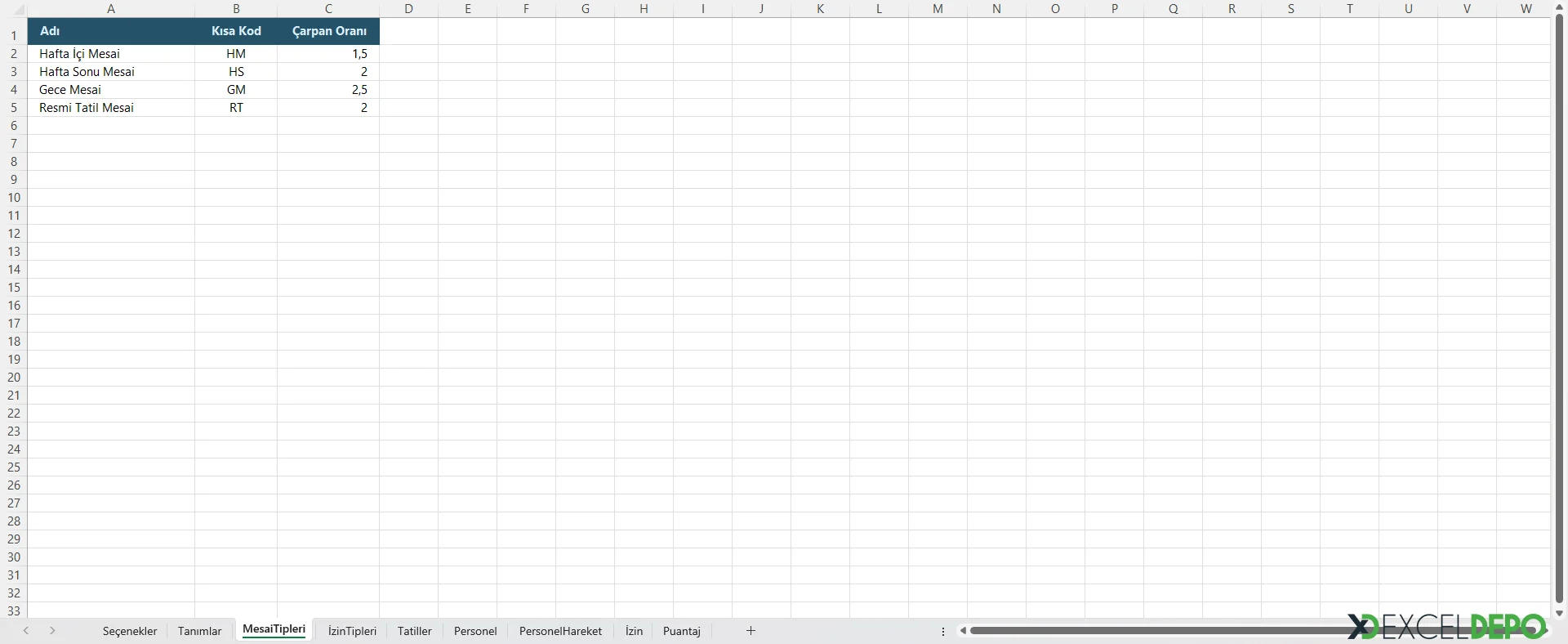 MesaiTipleri Sayfası