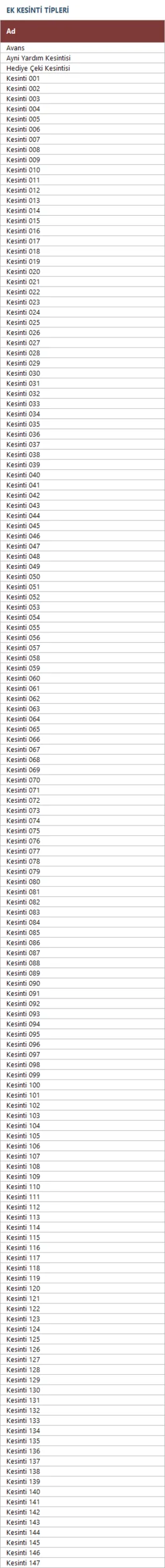 Kesinti Tanımları
