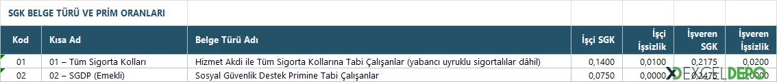 SGK Tanımları